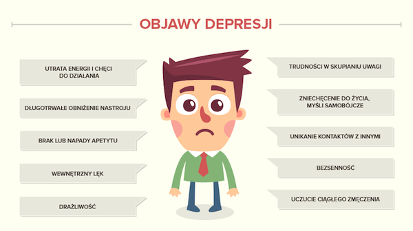 objawy depresji